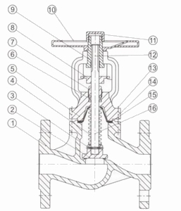 進口截止止回閥結(jié)構(gòu)圖