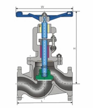 進口法蘭截止閥外形尺寸