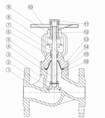 進口法蘭截止閥結構圖