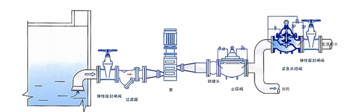進口緊急關閉閥安裝示意